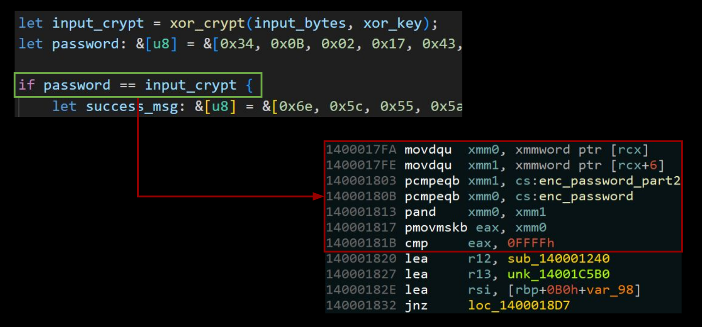Covercomplicating it with SSE