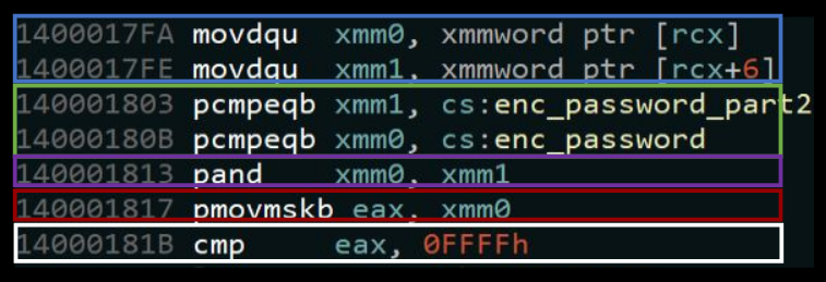 Color Coded SSE Instructions