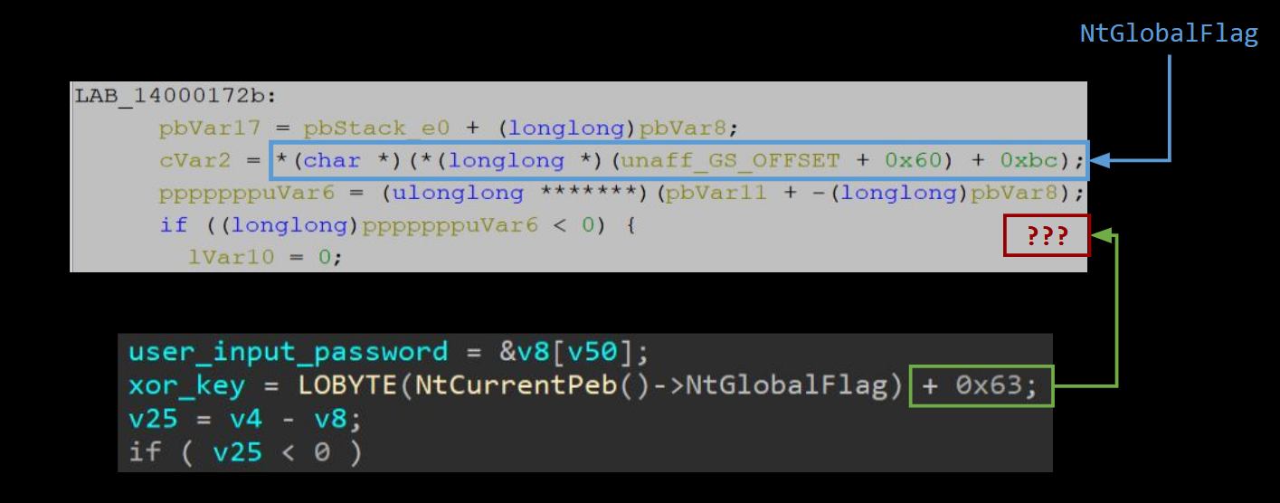 IDA vs Ghidra Decompilation of Anti-Debug